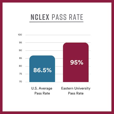 frm passing score|FRM® Pass Rate .